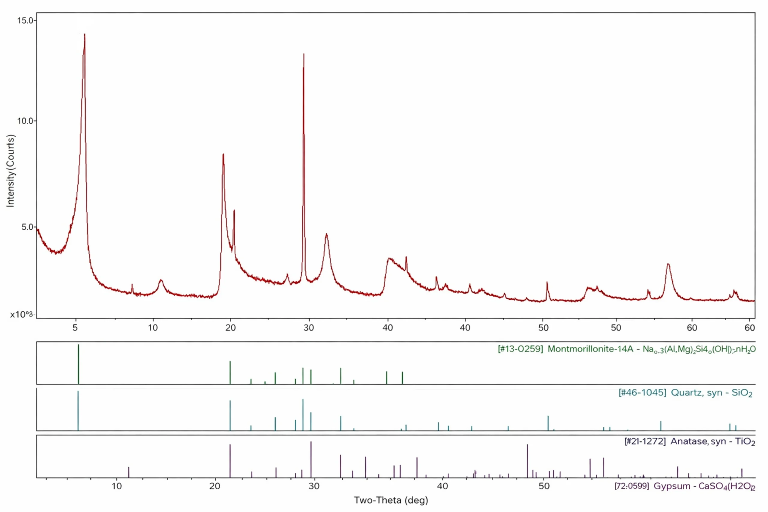 montmorillonite (research grade) – 90% purity