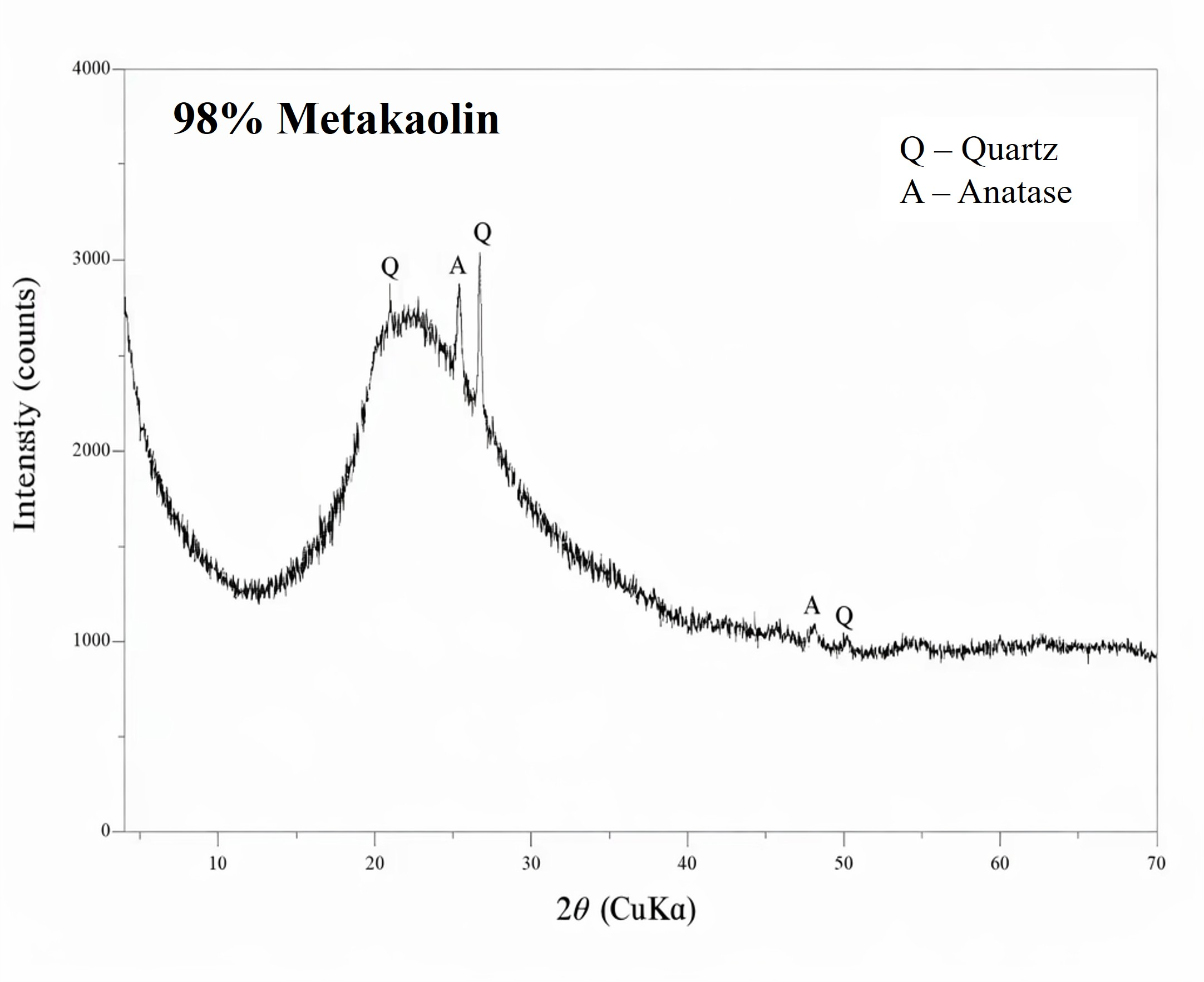 metakaolin (calcinated kaolin) – 98% purity