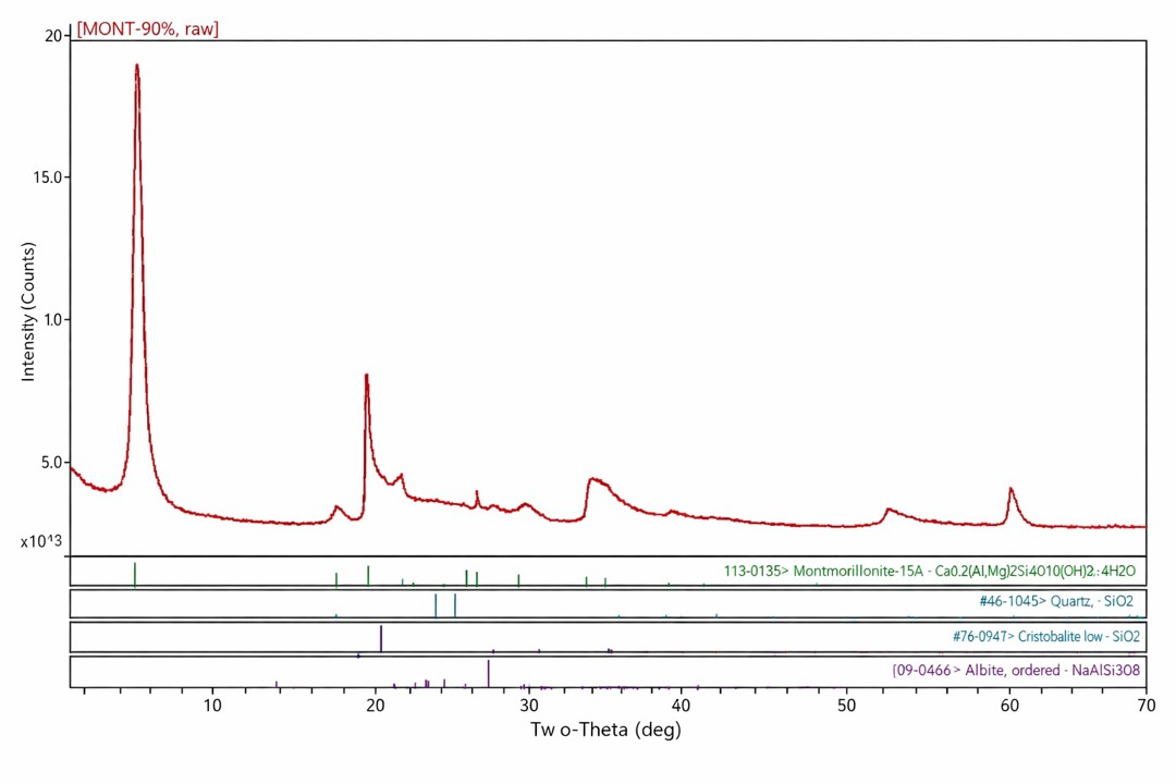 montmorillonite (research grade) – 90% purity