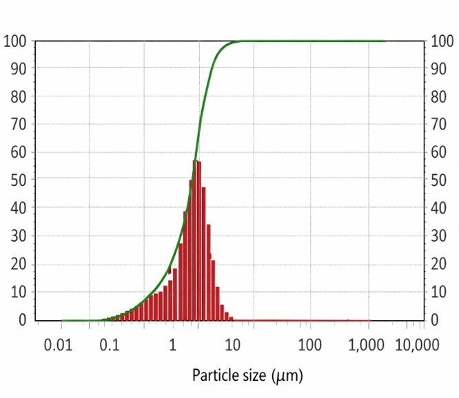 high purity (>96%) kaolinite 500 g – research grade